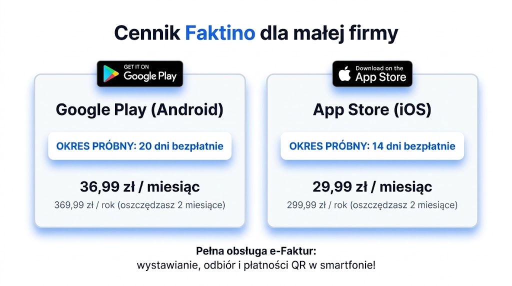 Cennik Faktino: okresy próbne i miesięczne oraz roczne ceny w Google Play i App Store