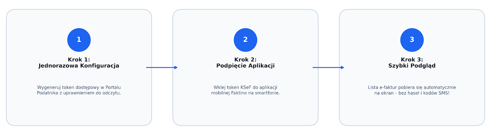 Trzy kroki: wygenerowanie tokena KSeF z uprawnieniem do odczytu, dodanie go do Faktino i podgląd faktur na telefonie